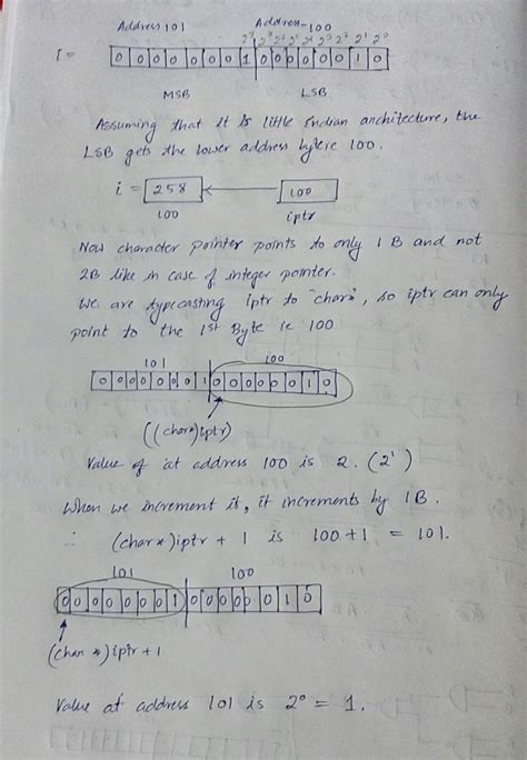 Programming: c programming