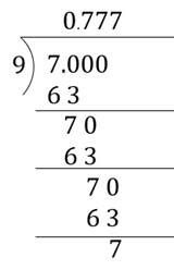Express in the decimal form by long division method.