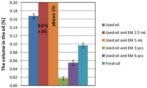 Influence of Effective Microorganisms, Colloidal Nanosilver and Silver ...