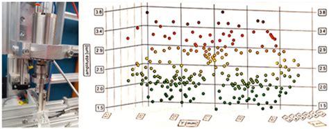 Influence of Process Parameters on the Ultrasonic Atomization ...
