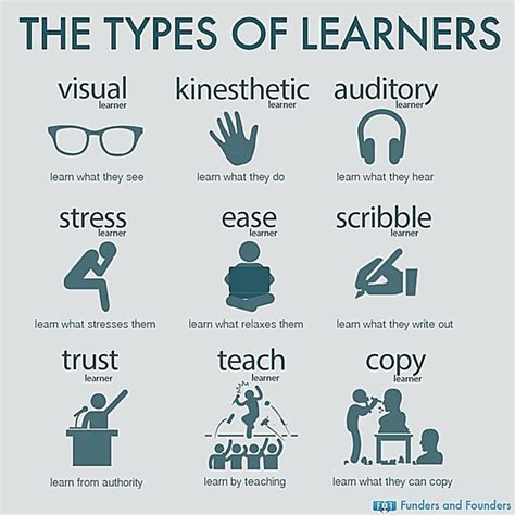 9 Types of Learners - HubPages
