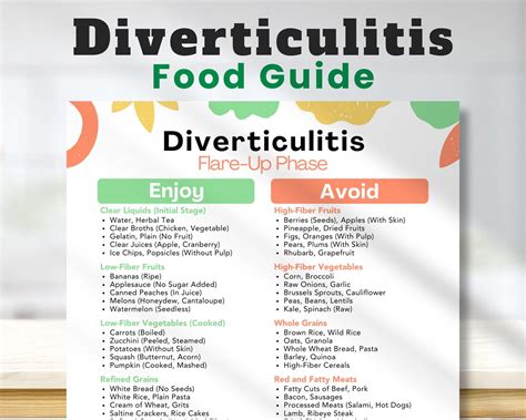 7 Foods to Avoid With Diverticulitis Printable PDF List, Foods Not to Eat, Diverticulosis Diet ...