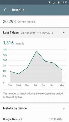 console app android is it easier for developers to manage their console app android is it easier for developers to manage their