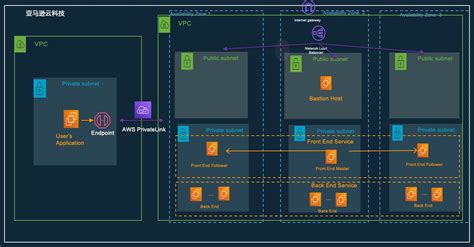 AWS Star 的图像结果