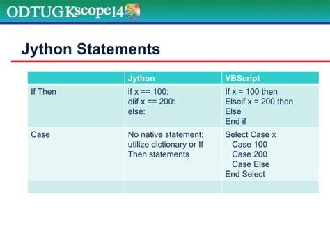 Image result for Cameo Jython Scripting