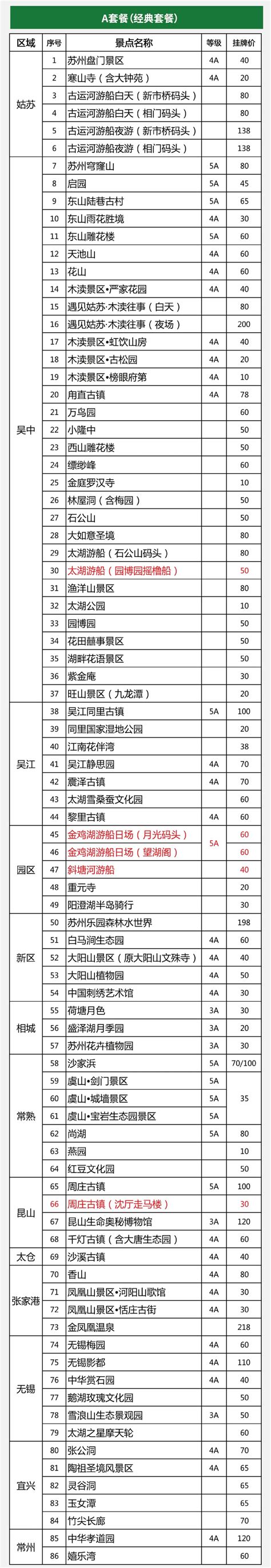 苏州休闲年卡2020景点及办理时间-线下办理地点_旅泊网