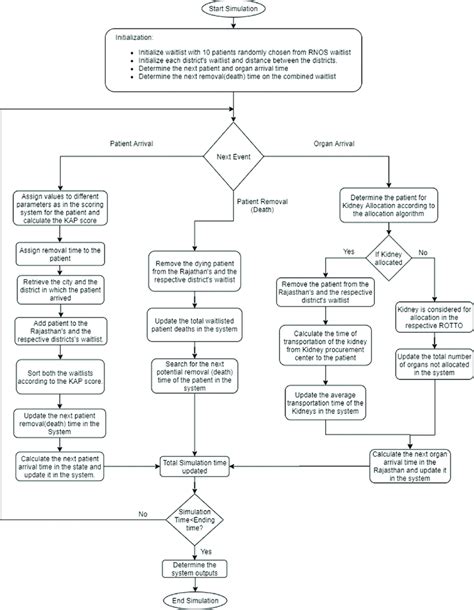 Image result for Structure Simulation Model