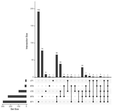 Food Monitoring: Limitations of Accelerated Storage to Predict ...