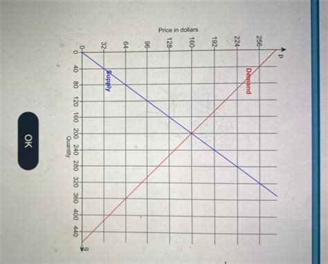 Supply and Demand Graph 的图像结果