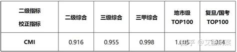 二级医院太牛，或许是三级医院太弱|二级医院|DRGs|绩效考核|CMI|三级|二级|-健康界