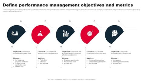 Performance Management Objectives 的图像结果