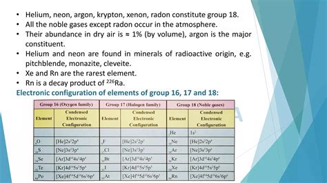 1st Lecture on Elements of groups 16, 17 & 18 | Chemistry Part I | 12th ...