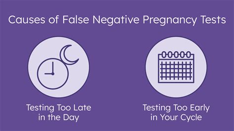 Missed Your Period, But Got Negative Pregnancy Test ... Why?