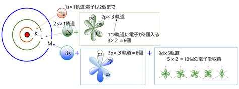 Image result for Make a Function in Python