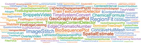 Image result for Wolfram Mathematica Features