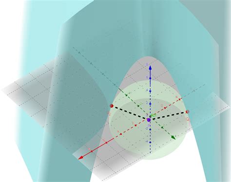 Draw Surface Distance Map 的图像结果