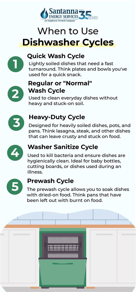 How Long Does The Average Dishwasher Run