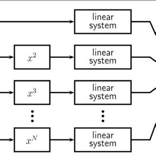 Design Nonlinear System Examples 的图像结果