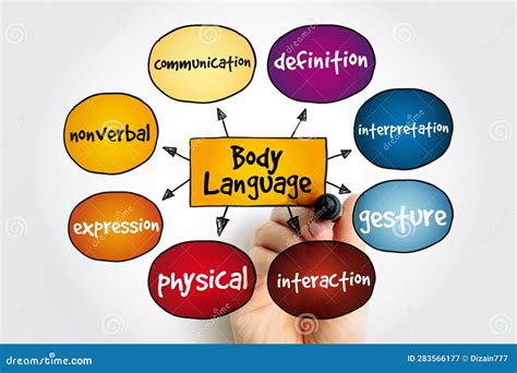 Body Language Mind Map 的图像结果