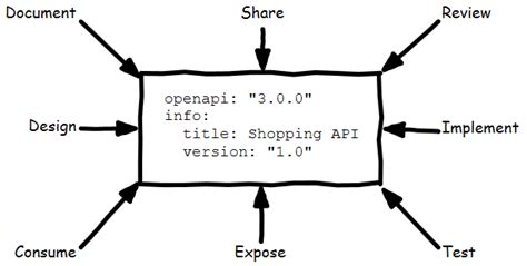 API Formating Computer Science 的图像结果
