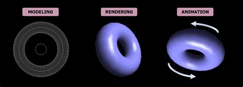 Image result for Computer Graphics in Entertainment