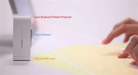 Image result for Celluon Magic Cube Keyboard Problems