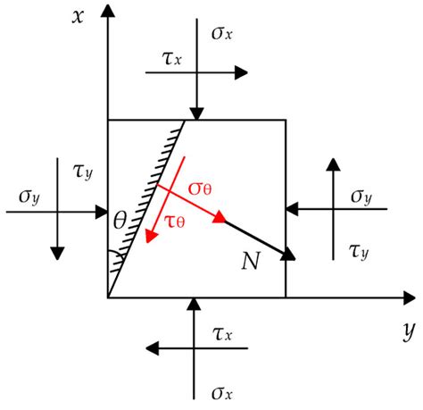 Applied Sciences | July-2 2022 - Browse Articles