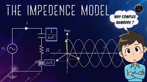 Circuit Theory Complex Number 的图像结果