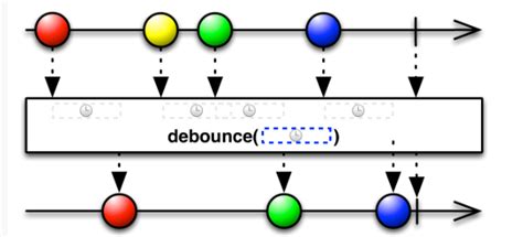 Beyond RxJava 的图像结果
