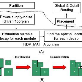 Advanced Two by Two Method 的图像结果