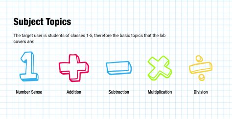 Image result for Math Lab Tutorial