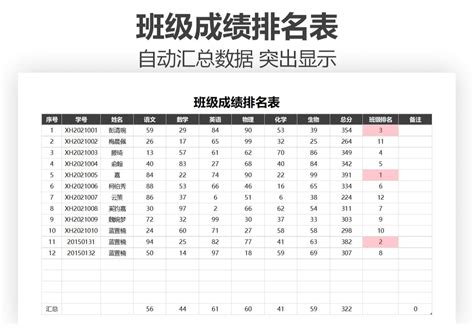 学校期末学生成绩统计表EXCEl模板(推荐)_word文档在线阅读与下载_免费文档