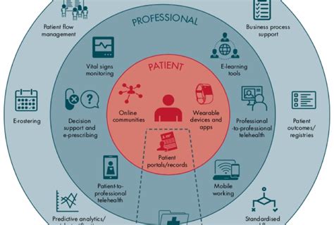 WebChart 的图像结果