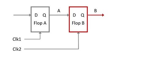 VLSI Programming 的图像结果