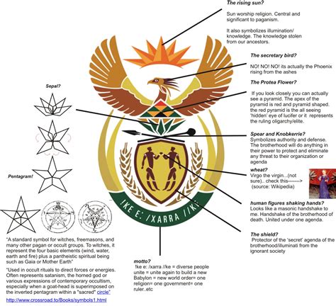 Meaning Of Coat Of Arms Of South Africa at Kim Louis blog