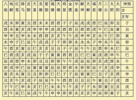 八字算命四柱神煞绝密大全 八字算命四柱神煞绝密大全图片 - 瑞乙辰