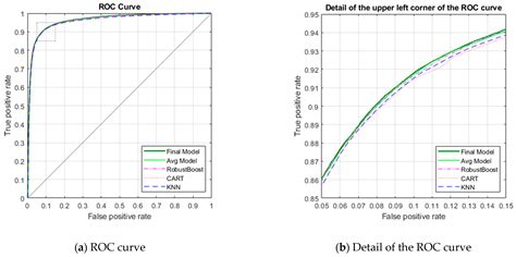 Ensemble Model of the Financial Distress Prediction in Visegrad Group ...