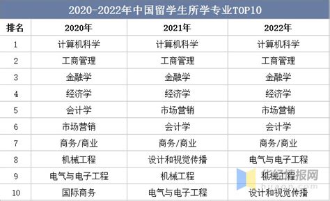 中国学位顺序表（学历从低到高排序） | 广东成人教育在线