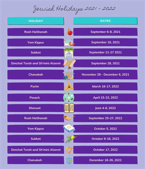 Jewish Festivals 2025 – Jewish Holidays In 2025 – QRFN