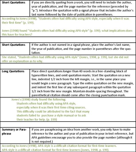 Image result for APA Format Citation Example
