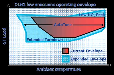Opflex autotune solutions for B and E class | GE Vernova
