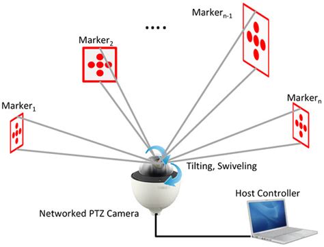 PTZ Camera-Based Displacement Sensor System with Perspective Distortion ...