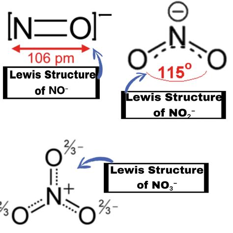 No Lewis Structure