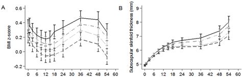 Associations of Maternal Dietary Patterns during Pregnancy with ...