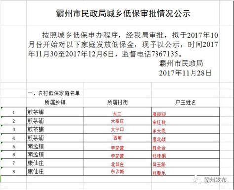 霸州民政局新增享受城乡低保名单公示！