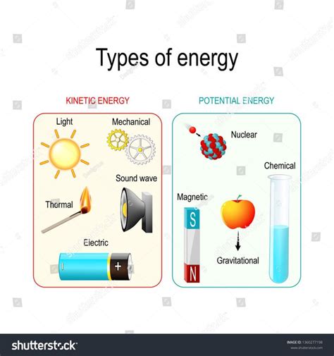 electromagnetic vehicle kinetic energy aromatherapy