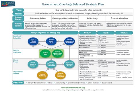 Balanced Scorecard Initiatives Examples 的图像结果