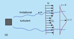 Intermittency - Fluid Mechanics for Mechanical Engineering PDF Download