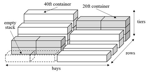 Noisy Optimization of Dispatching Policy for the Cranes at the Storage ...