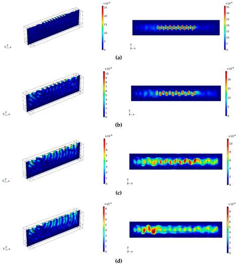 A Three-Dimensional Finite Element Analysis Model for SH-SAW Torque Sensors